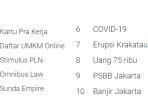 10-peristiwa-nasional-yang-masuk-trending-pencarian-di-google-indonesia-2020.jpg