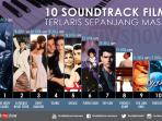 10-soundtrack-film-terlaris-sepanjang-masa_20160405_151655.jpg