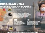 11-perusahaan-sebabkan-polusi-kena-sanksi_20230829_220718.jpg