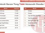 15-merek-garam-yang-beredar-di-dki-jakarta-tidak-sesuai-standar-sni.jpg