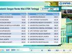 20-ptn-dengan-nilai-rerata-utbk-snbt-2024-tertinggi-8.jpg