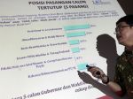 Peneliti Senior LSI Toto Izul Fatah: Kita jaga Periode Kedua Presiden Jokowi Berakhir Happy Ending