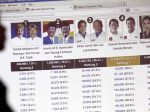 20130225_Aher_Unggul_di_Real_Count_KPU_JABAR_6648.jpg