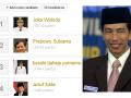 20140102_221230_posisi-jokowi-dalam-polling-capres-2014-versi-situs-therankingcom.jpg