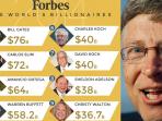20140921_111242_orang-terkaya-di-dunia-bill-gates-tycoon-konglomerat-dunia.jpg