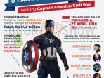 5-fakta-menarik-tentang-captain-america-civil-war_20160426_173836.jpg