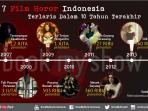 7-film-horor-indonesia-terlaris-dalam-10-tahun-terakhir_20160419_182520.jpg