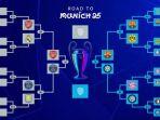 Bagan-semifinal-Liga-Champions-Arsenal-vs-PSG-Barcelona-lawan-Inter-Milan.jpg