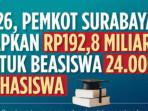Beasiswa-Pemuda-Tangguh-2026-Pemkot-Surabaya.jpg