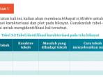 Buku-Bahasa-Indonesia-Kelas-10-Halaman-59-Teks-Hikayat.jpg