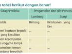 Buku-Tematik-Tema-8-Kelas-3-SD-Subtema-2-Halaman-100.jpg