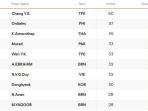 Bursa-top-skor-AVC-Nations-Cup-2025.jpg