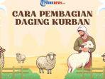 Cara-Pembagian-Daging-Kurban-Simak-Panduan-dan-Kesalahan-yang-Harus-Dihindari.jpg