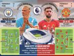 Manchester City vs Manchester United, Kesempatan Obati Luka Awal Musim