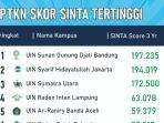 Daftar-10-PTKN-versi-SINTA-2024.jpg
