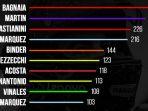 Daftar-10-besar-klasemen-MotoGP-2024-tanpa-balapan-sprint-race.jpg