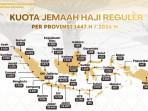 Daftar-Lengkap-Kuota-Haji-2026-per-Provinsi-Jawa-Timur-Tertinggi-Bali-Terendah.jpg