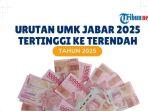Daftar UMK Jabar 2025 dari Tertinggi ke Terendah