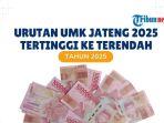 Daftar UMK Jateng 2025 dari Tertinggi ke Terendah