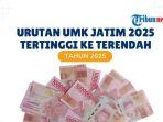 Daftar UMK Jatim 2025 dari Tertinggi ke Terendah