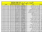 Data-korban-tewas-di-Gaza.jpg