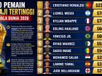 Langkah FIFA Atasi Masalah 60 Fans Kehilangan Tiket Piala Dunia 2026 Gratis, Janji Perbaiki Sistem