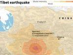 Gempa-68-Skala-Richter-mengguncang-Himalaya-di-dekat-salah-satu-kota-suci-di-Tibet.jpg