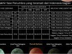 Gerhana-Bulan-Total-14-Maret-2025.jpg