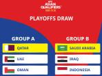 Timnas Indonesia Hadapi Arab Saudi dan Irak: Grup Politik Asia, 2 Laga Penentu Nasib ke Piala Dunia