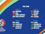 Hasil-undian-Piala-Asial-Futsal-2026-rampung-digelar-di-MNC.jpg