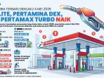 Harga Pertamax Naik 32 Persen, PKS Sebut Kelas Menengah Paling Terpukul, Pertalite Harus Diawasi