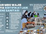 TRAGEDI Keracunan Massal MBG di Agam: Menu Nasgor Lengkap dengan Telur Dadar yang Sudah Menghitam
