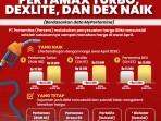 Yang Perlu Dipahami Tentang Kenaikan BBM Non-Subsidi Menurut Pengamat Energi dan Migas