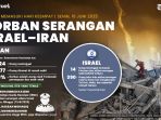Disusun 8 Bulan Lalu, Operasi Narnia Israel yang Membunuh 9 Ilmuwan Nuklir Iran