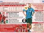 INFOGRAFIS-Peluang-Timnas-Indonesia-di-Kualifikasi-Piala-Dunia-2_20251009_224105.jpg