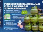 INFOGRAFIS-Pengecer-Kembali-Bisa-Jual-LPG-3-Kg_20250204_234201.jpg