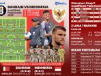 INFOGRAFIS-Prediksi-Susunan-Pemain-Timnas-Indonesia-vs-Bahrain_20241009_212916.jpg