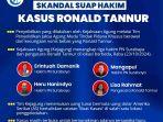 INFOGRAFIS-Skandal-Suap-Hakim-dalam-Kasus-Ronald-Tannur-888.jpg