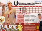 INFOGRAFIS-Timnas-Indonesia-Terpaut-6-Angka-dengan-Jepang_20241112_223455.jpg