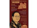Kunci Jawaban Bahasa Indonesia Kelas 12 Halaman 5 Kurikulum Merdeka: Di Mana H.B. Jassin Dilahirkan?