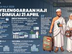Pembagian Kloter Jemaah Haji Indonesia 2026, Berikut Rinciannya