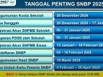 Jadwal-Pendaftaran-SNBP-2025-Dibuka-4-Februari.jpg