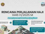 Jadwal-Rinci-Perjalanan-Haji-1446-H-Dari-Asrama-Hingga-Kepulangan.jpg