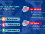 Jadwal-TKA-SMA-SMK-sederajat-tahun-2025-gelombang-1-2-3-dan-mata-pelajaran-hari-pertama-kedua.jpg