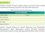 Jawaban-Bahasa-Indonesia-Kelas-12-Halaman-164-Kurikulum-Merdeka.jpg