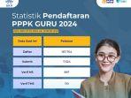 Jumlah-Pelamar-PPPK-Guru-2024-per-7-Oktober-2024.jpg
