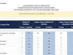 Jumlah-Pendaftar-Sekolah-Kedinasan-STIS-BPS-2025.jpg