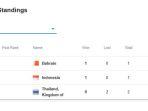KLASEMEN-INDONESIA-Update-klasemen-Grup-A-AVC-Nations-Cup-2025.jpg