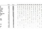 Klasemen Pole Position MotoGP 2025: Marquez Rawan Kehilangan 1 Penghargaan, sang Adik Kejar 69 Poin