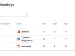 KLASEMEN-VOLI-AVC-Update-klasemen-Grup-A-AVC.jpg